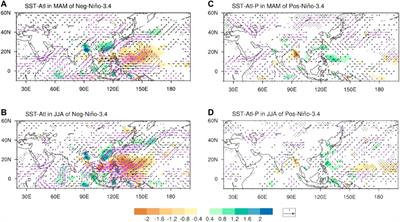 Asymmetric Relationship Between Mid-latitude Eurasian Circulation and Summer Rainfall in Hong Kong in Different Phases of ENSO